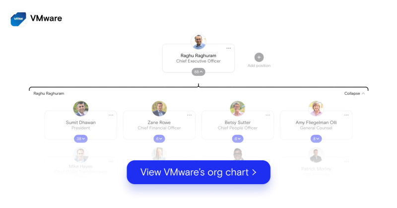 VMware org chart 9/2021