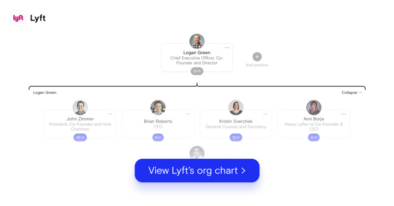 Lyft Org Chart
