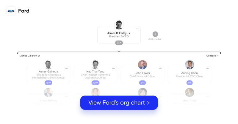 Ford org chart 9/2021