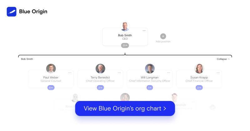 Blue Origin's org chart August 2021