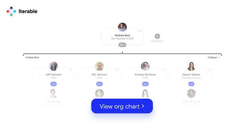 Iterable Org Chart