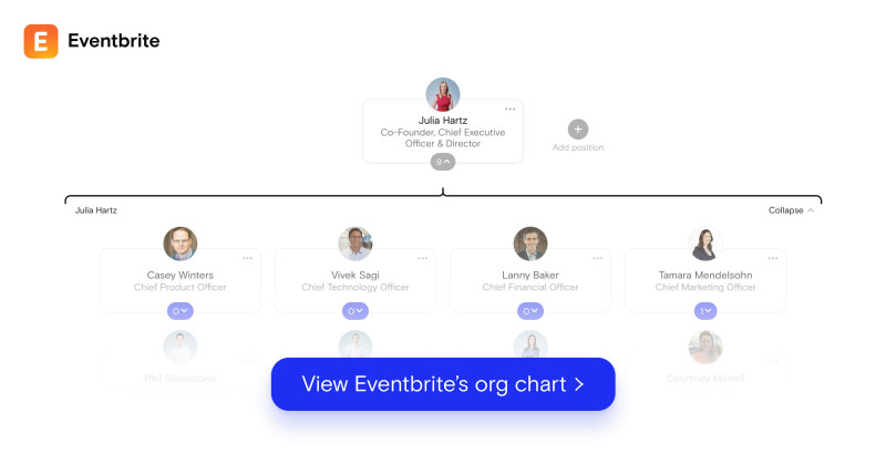 Eventbrite org chart August 9, 2021