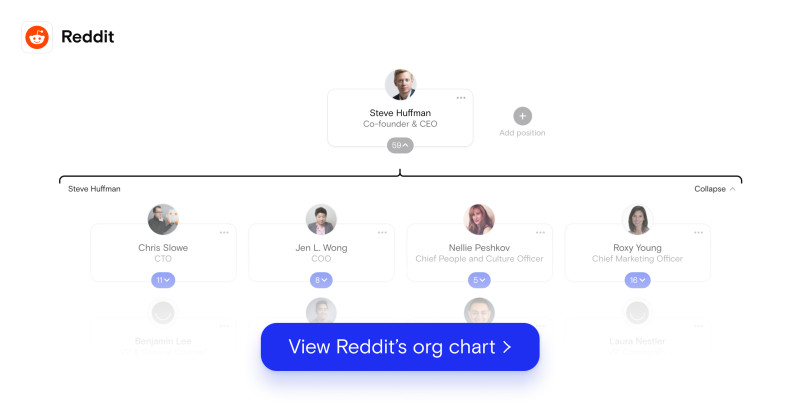 reddit org chart