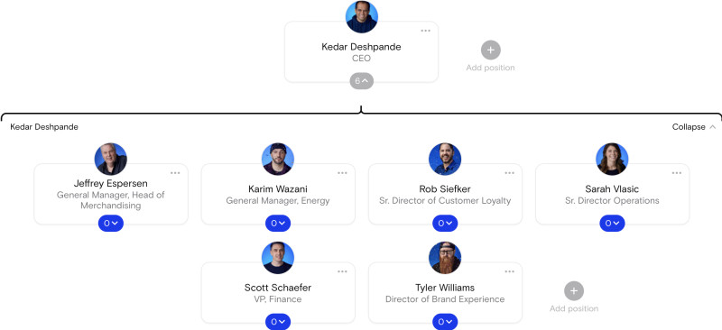 Zappos Org chart
