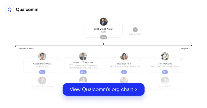 Qualcomm org chart 10/2021