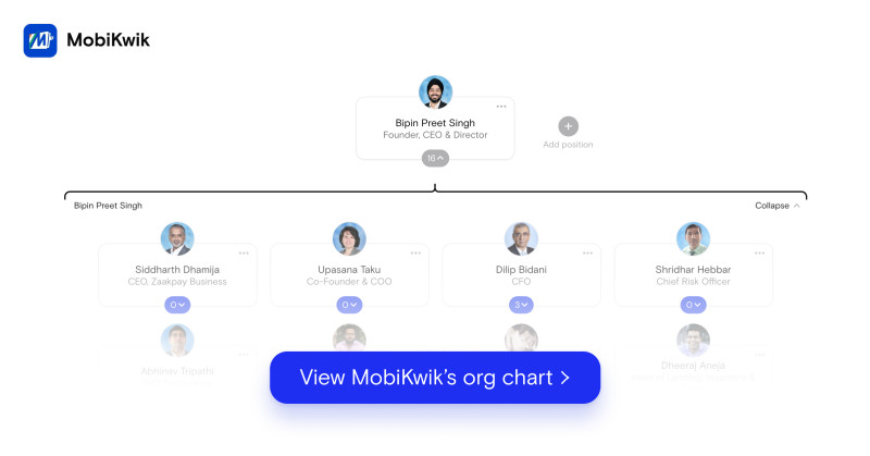 MobiKwik Org Chart