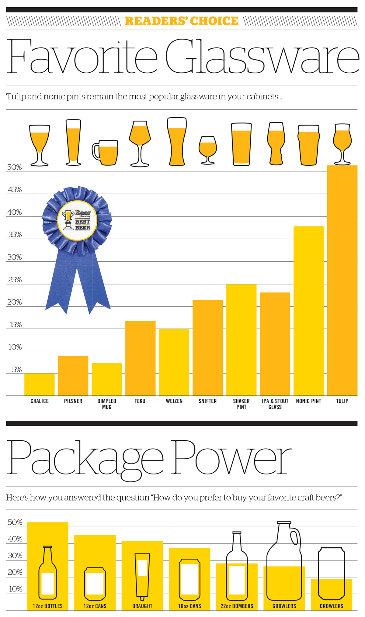 2017Best-Glassware and Package