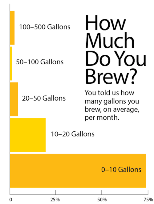 How Much Do You Brew