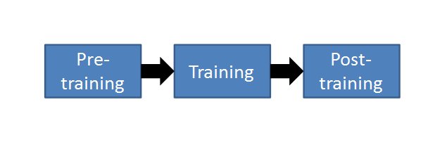 Three step training model