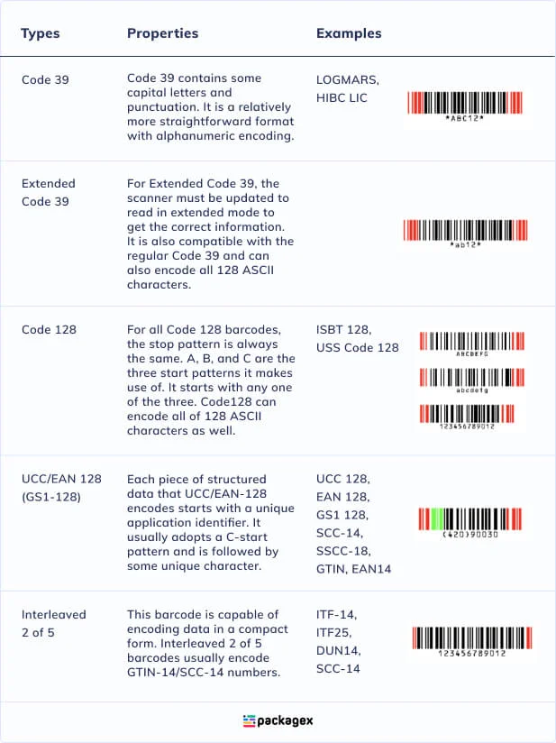 Types of barcode