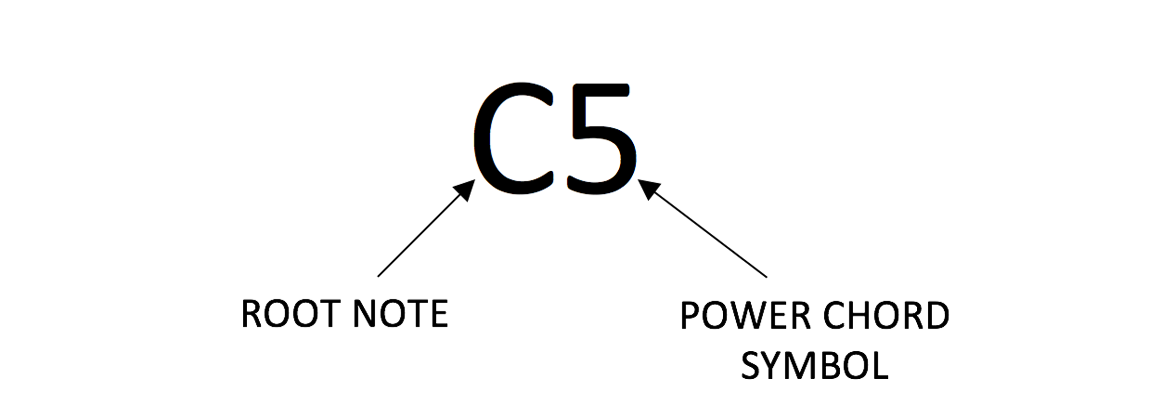 powerchord-symbol