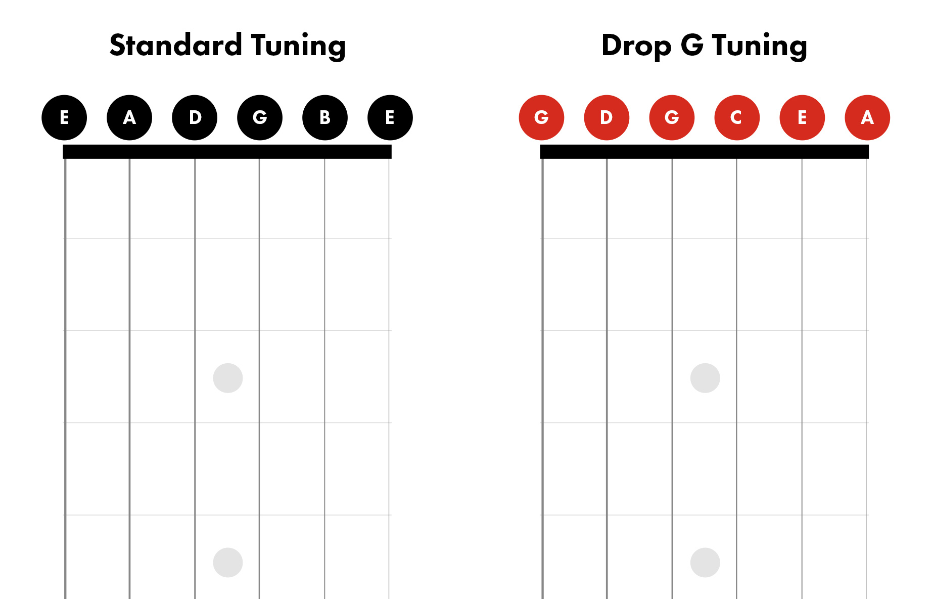Drop G Tuning On Guitar How To Tune To Drop G Fender