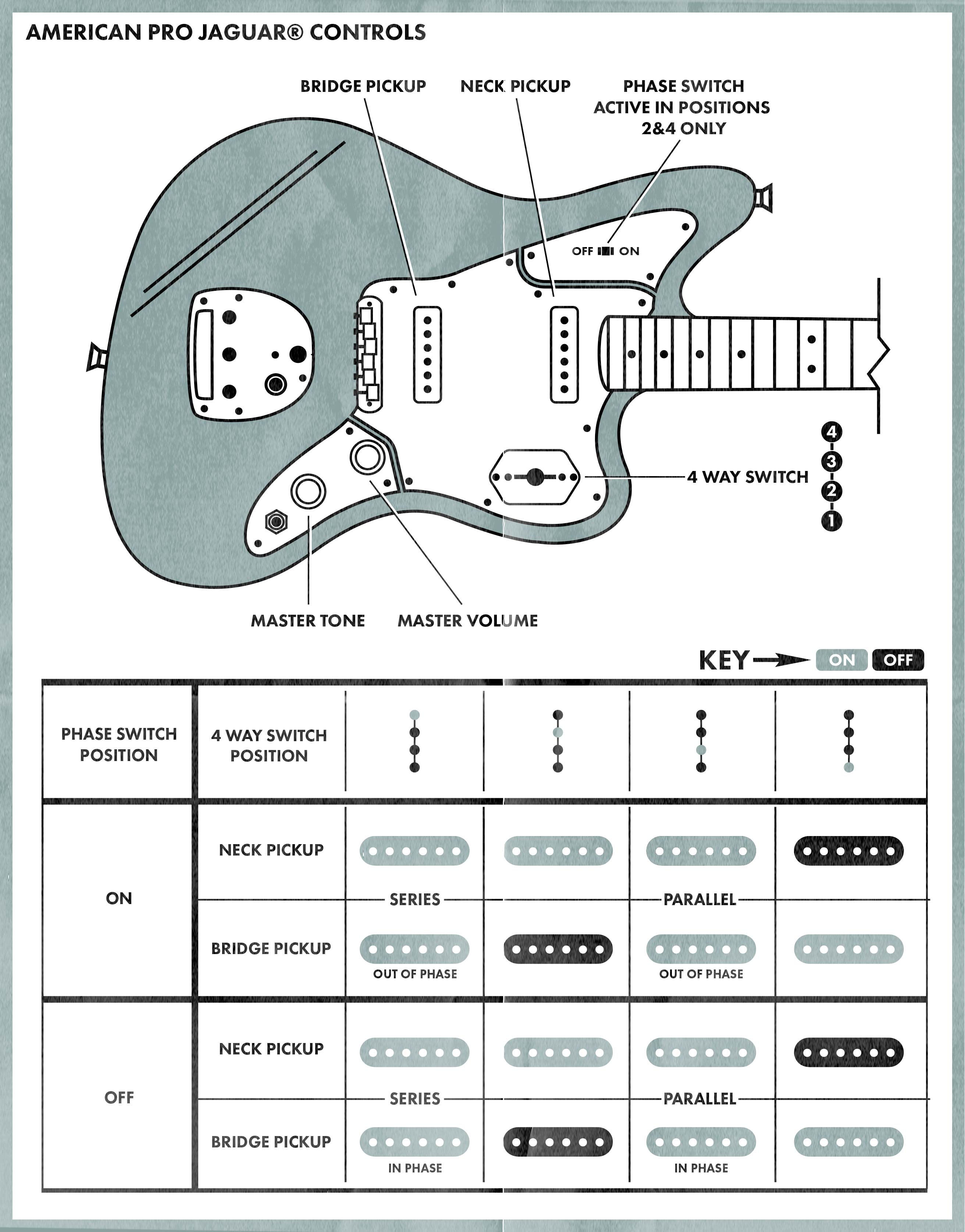 Fender Jaguar Hh Wiring Diagram from images.contentful.com