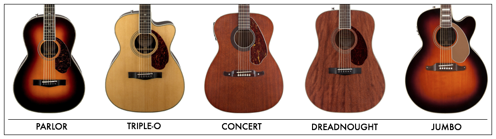 Acoustic Body Shapes