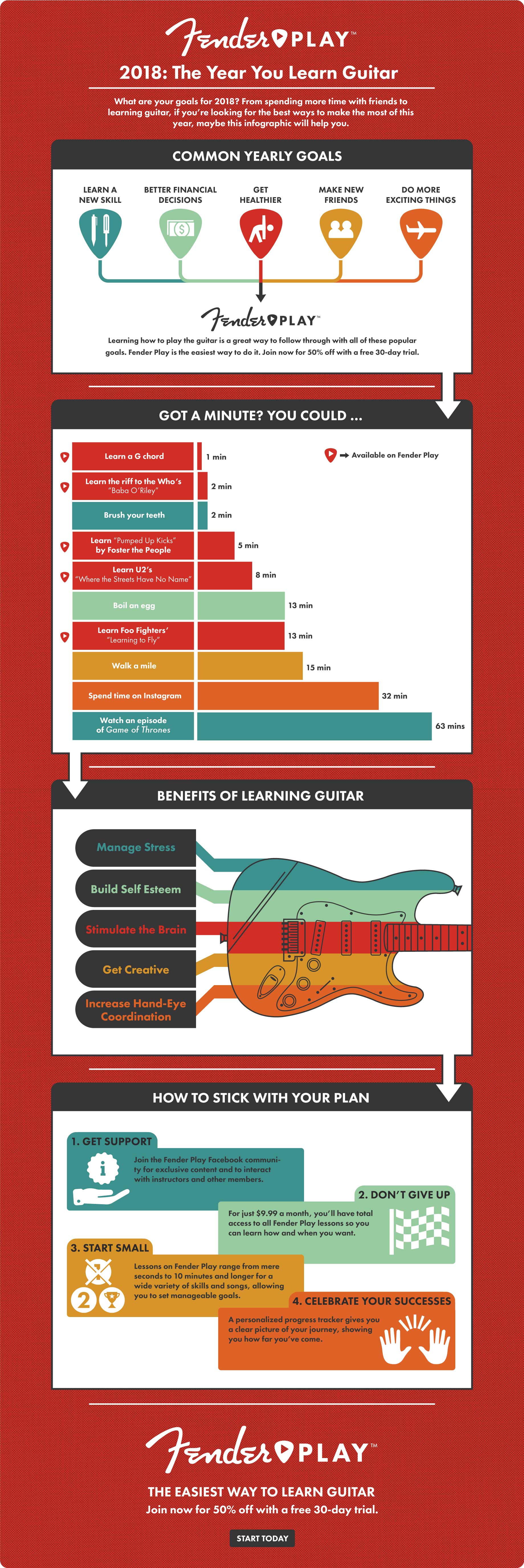 Benefits of Playing Guitar