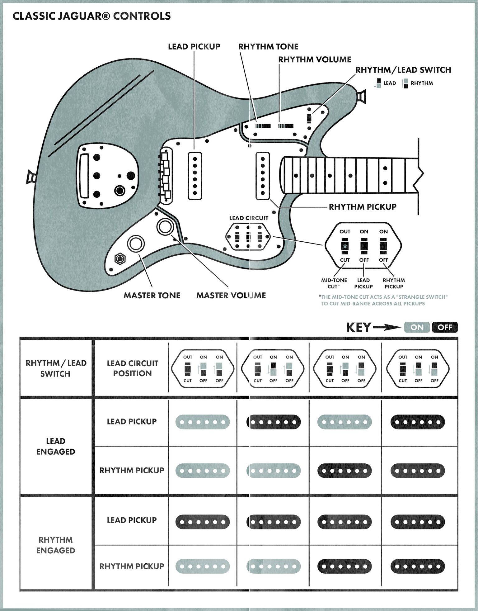 Jaguar Controls Explained | Fender Jaguar Telecaster Deluxe Wiring-Diagram Fender Guitars