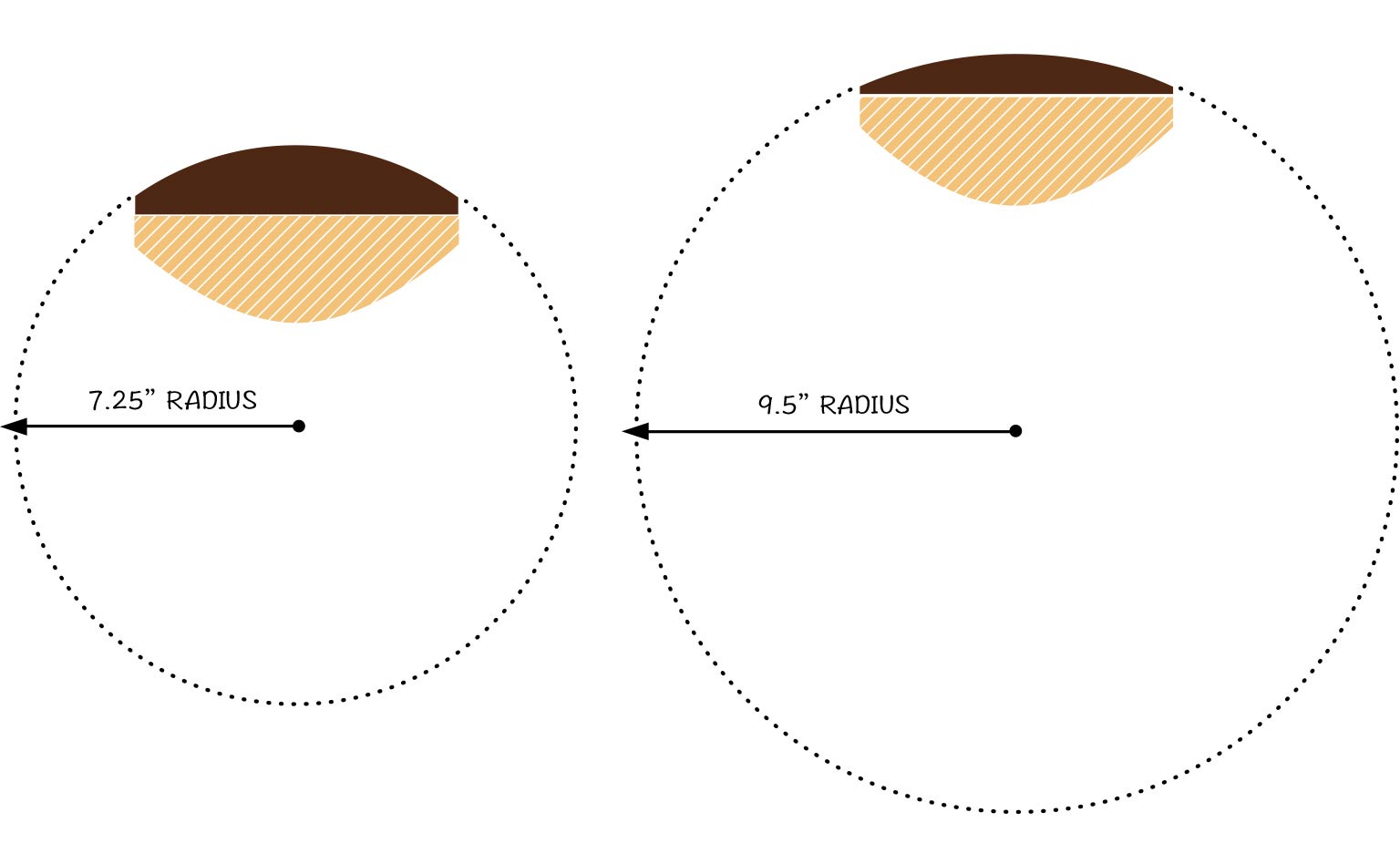 fingerboard-radius-article-diagram-2x