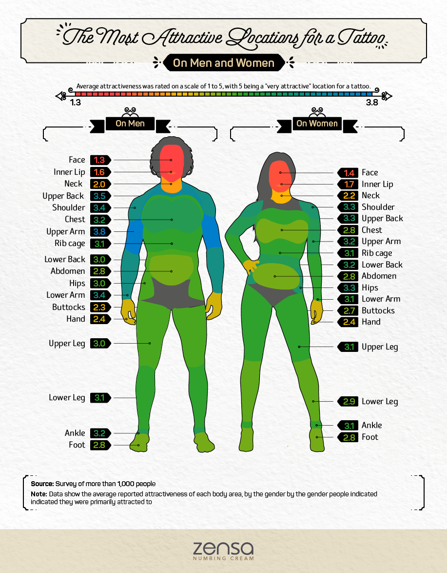 Most common places to get a tattoo