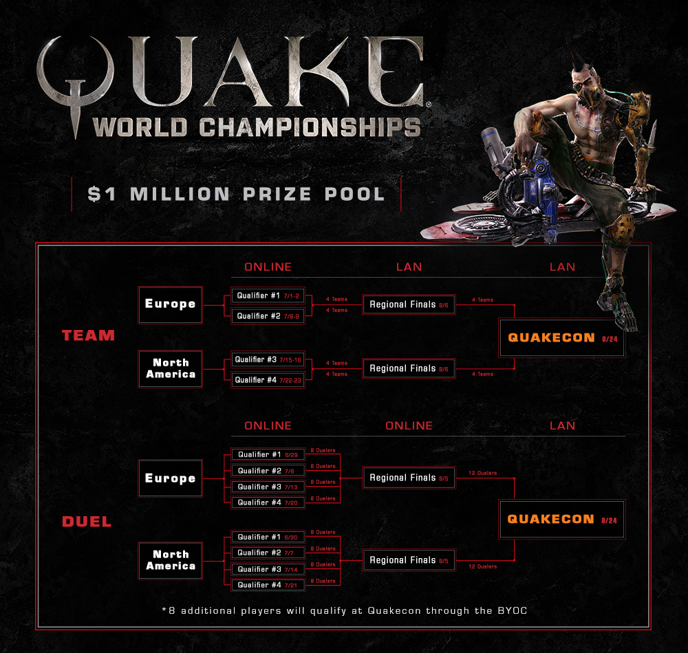 Quakeワールドチャンピオンシップ開催