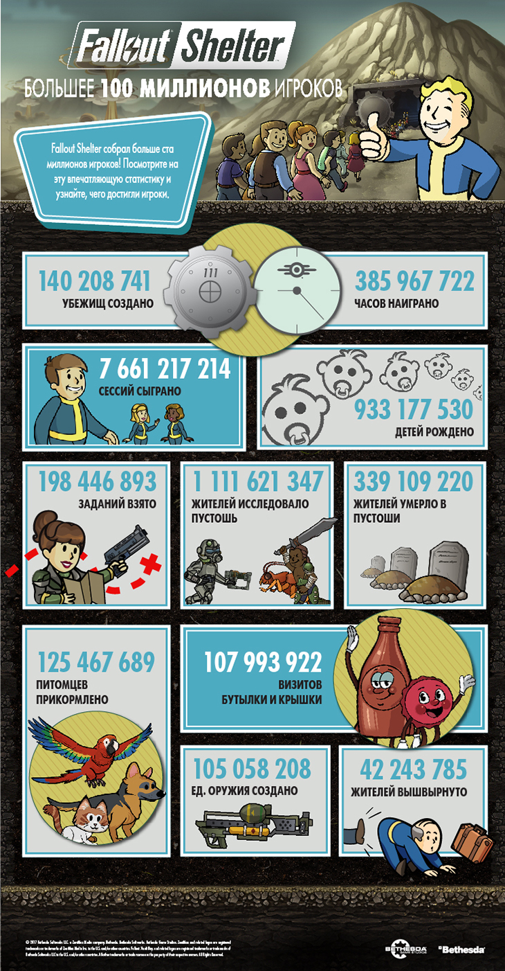 FalloutShelter_100MillionUsers_Infograph