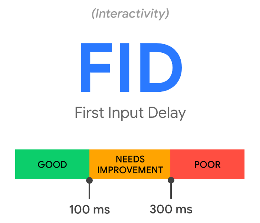 iron-out-first-input-delay