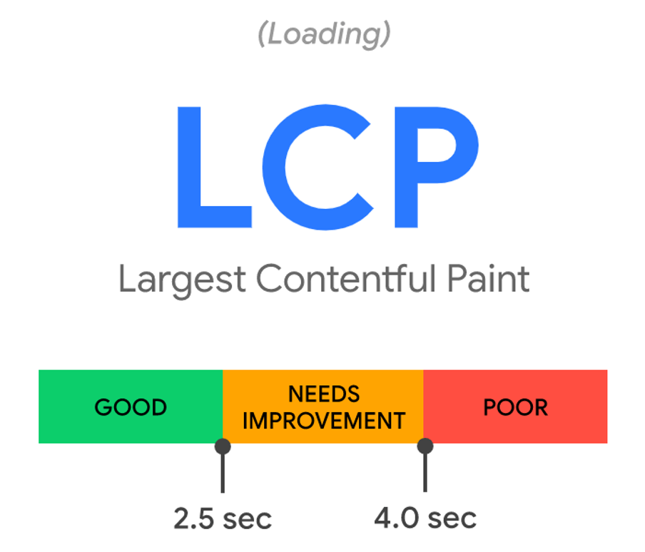 iron-out-largest-contentful-paint