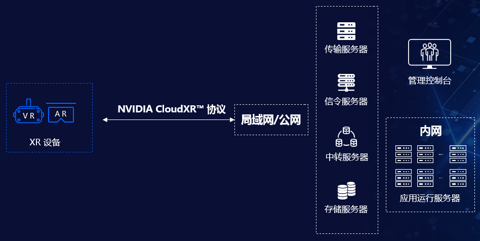 NVIDIA CloudXR拓展3DCAT应用场景