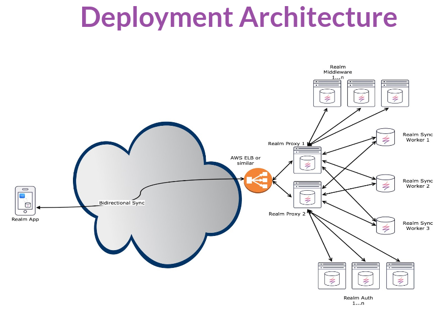 deployment-architecture