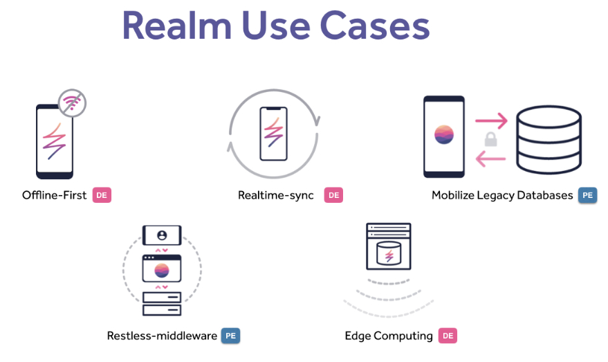 realm-use-cases