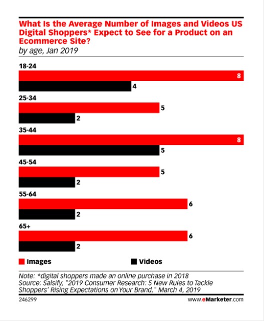 Study on consumer expectations for product pages