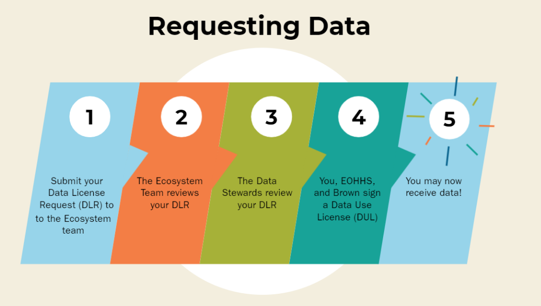 requesting data process chart (3)