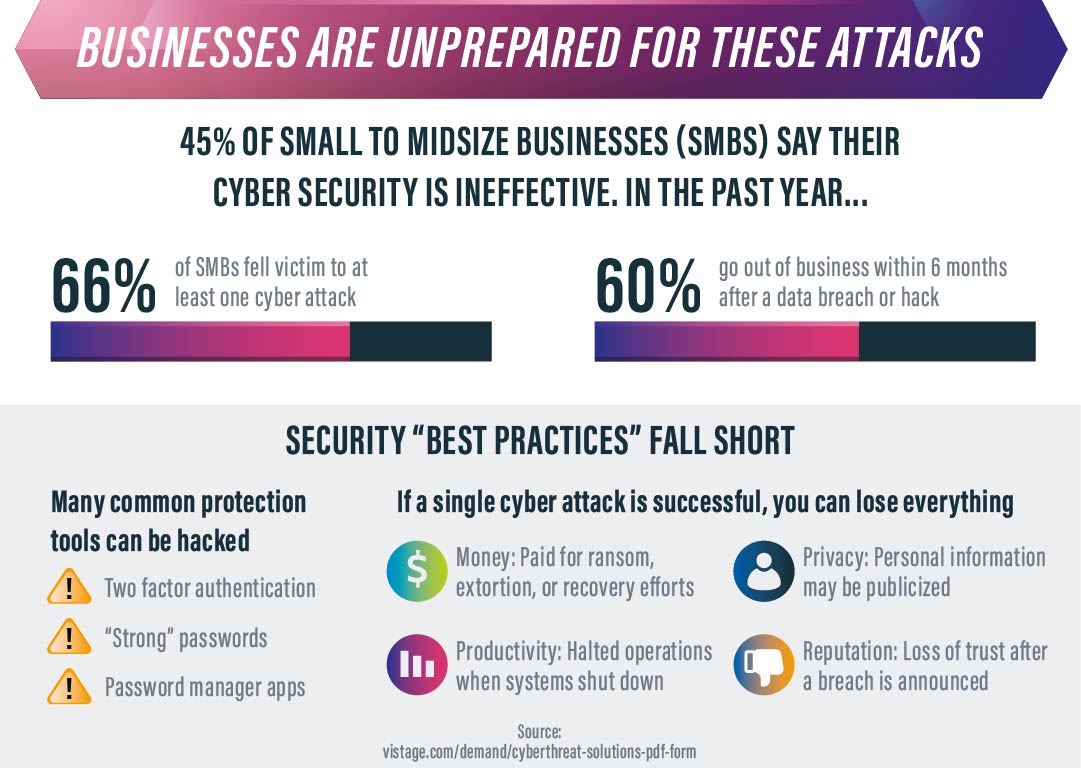 businesses are unprepared for cyber attacks