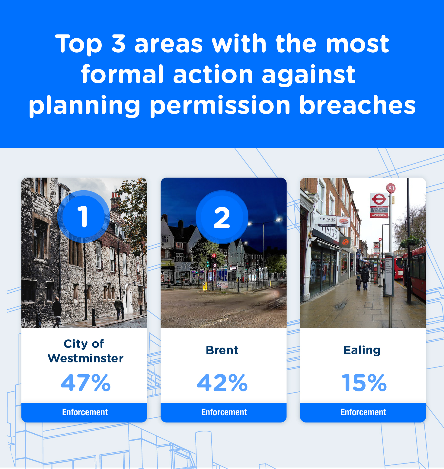 getagent-planningbreaches 06 - Top 3 formal action