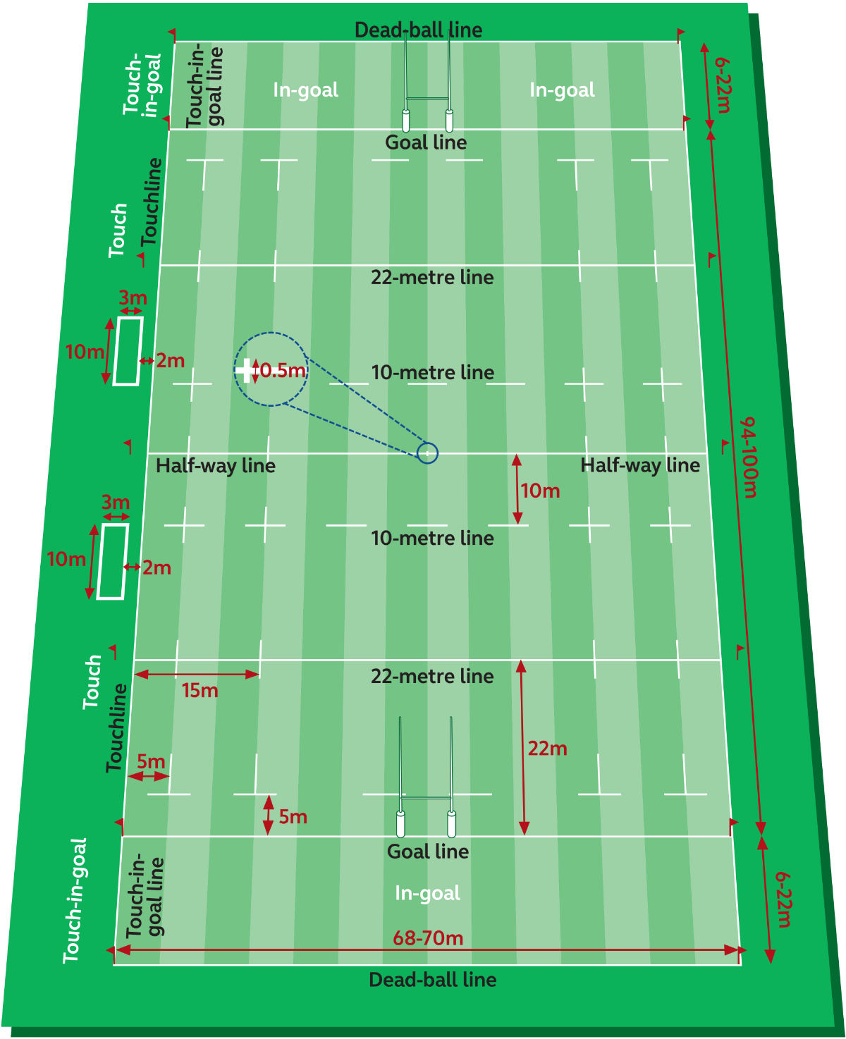 How Big? Rugby Pitch Sizes, Dimensions and Markings | Pitchbooking