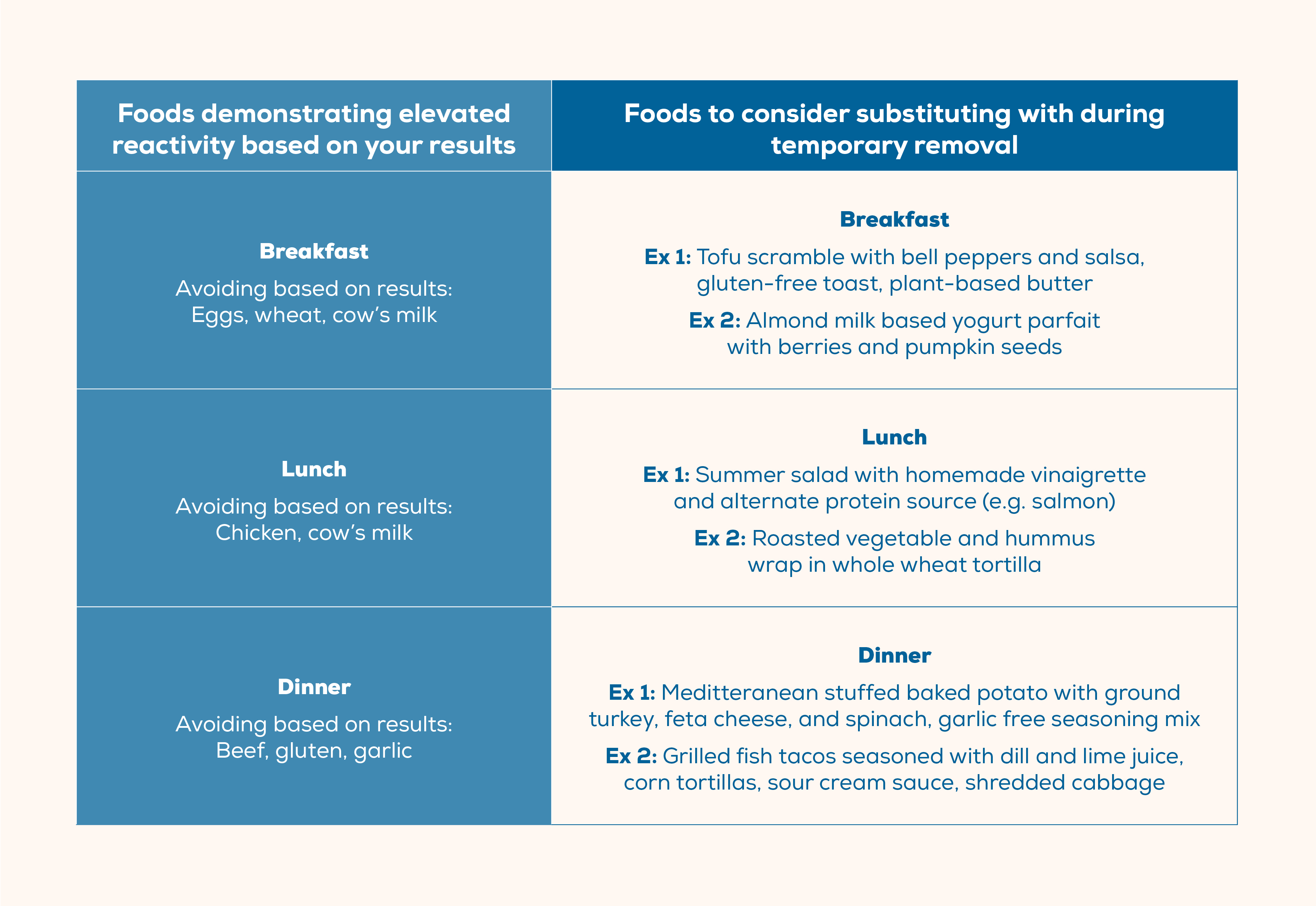 Food substitution list + meal planning guide3 (1)