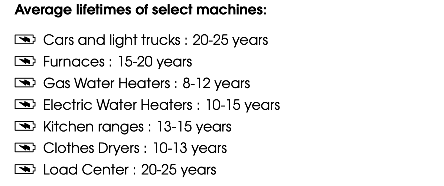Average lifetimes of select machines