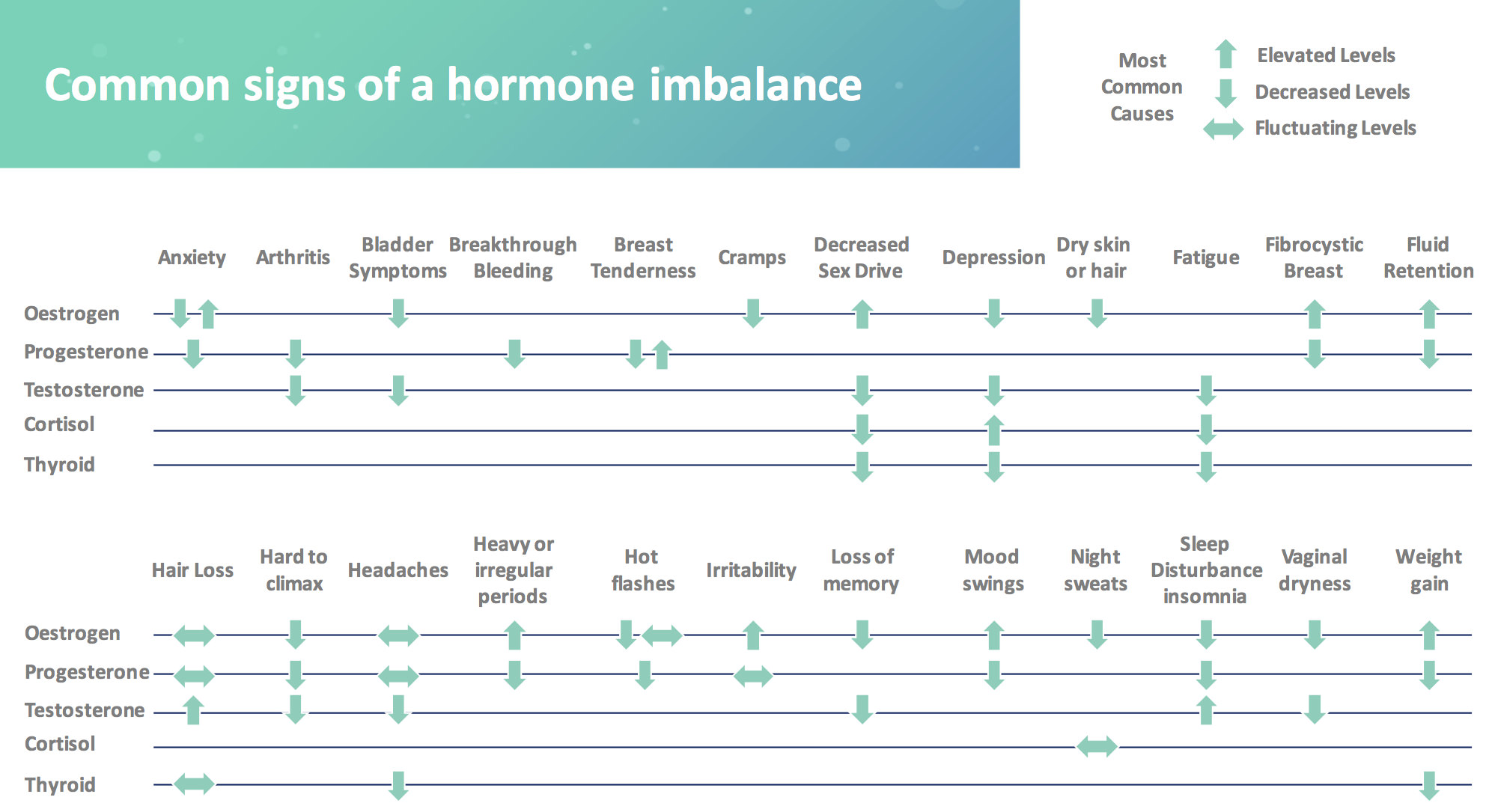 common-signs-of-a-hormone-imbalance
