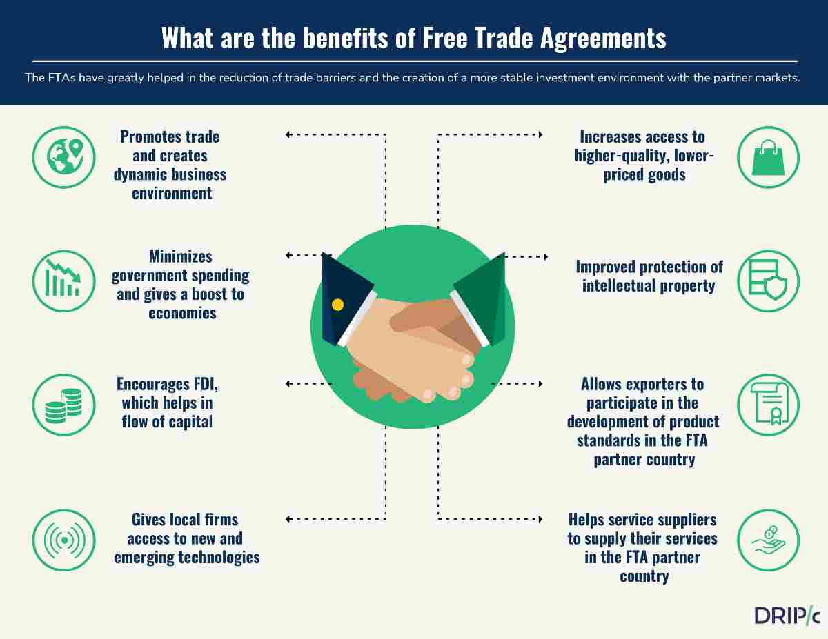 define free trade in economics