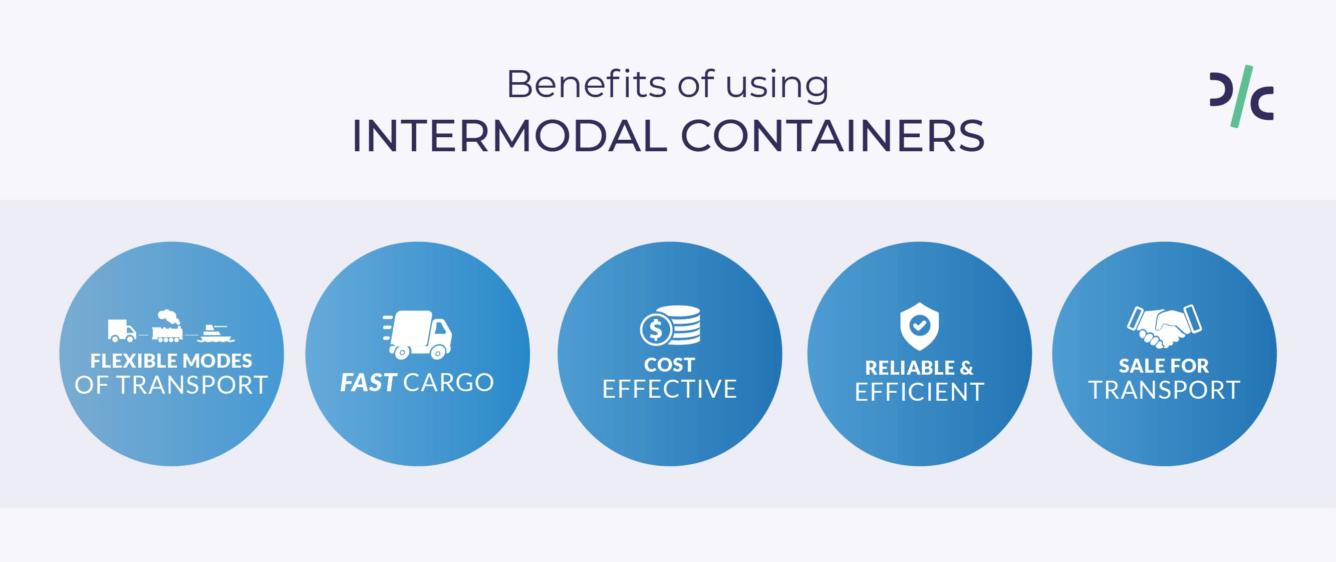 https://images.contentful.com/vkoe68wv76dt/5RxYHQsYiQJReruHBGaOaH/8f83dfb68dfff0e00a1d5592a0c9924b/Benefits_of_Intermodal_Container_Blog__1_.jpg