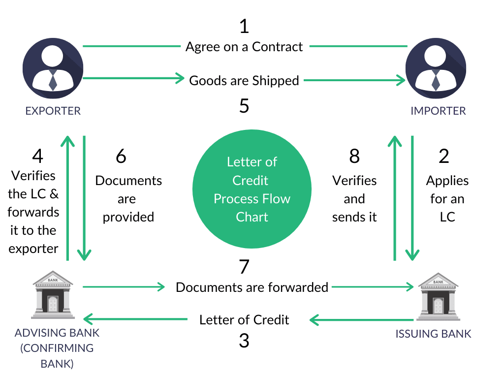 What Is Cash Against Documents (CAD) Financing?