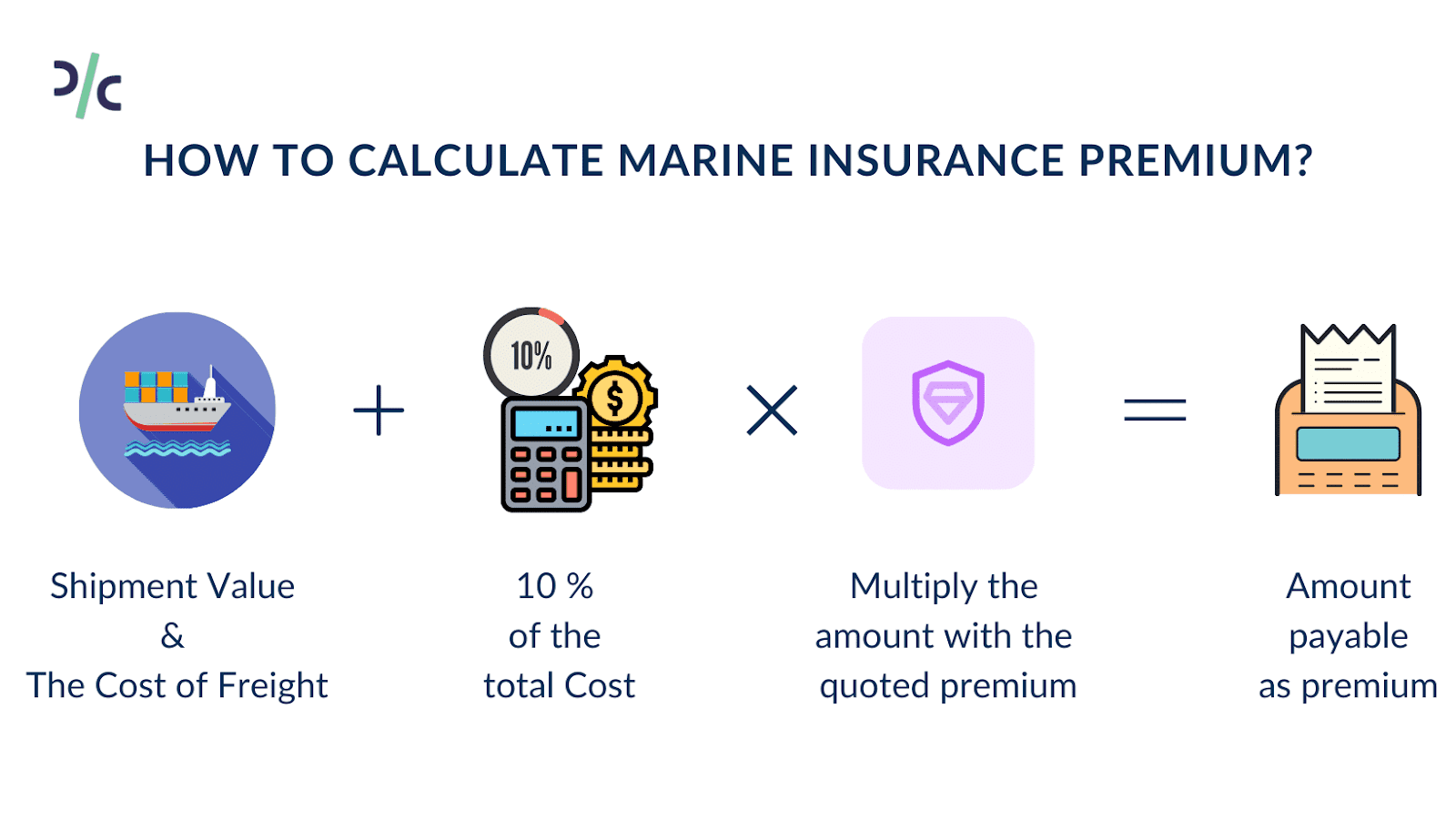 How to calculate marine insurance premium