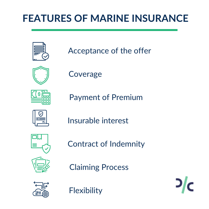 Marine Insurance | Meaning, Types, Benefits & Coverage