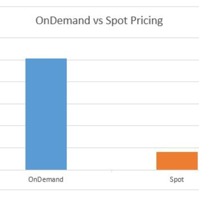 OnDemand vs Spot Pricing v2 