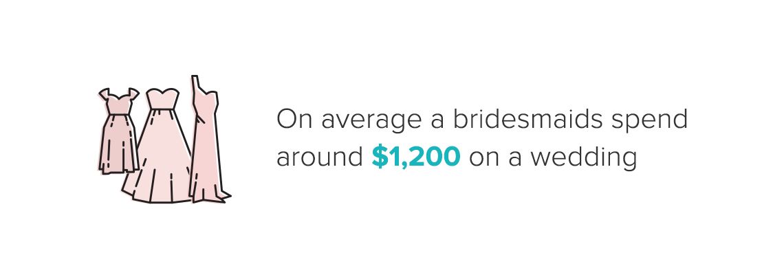 bridesmaid cost infographic