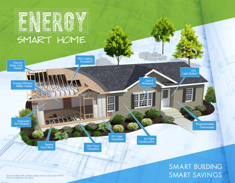 Energy Smart Board