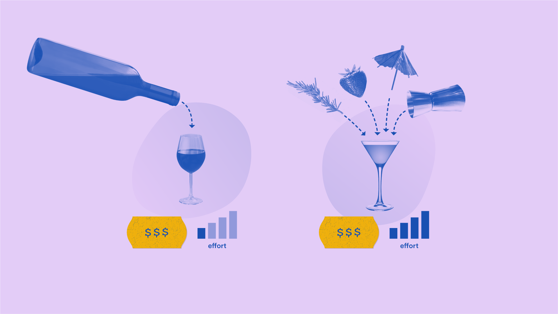 Liquor pricing - Wine vs Cocktail effort