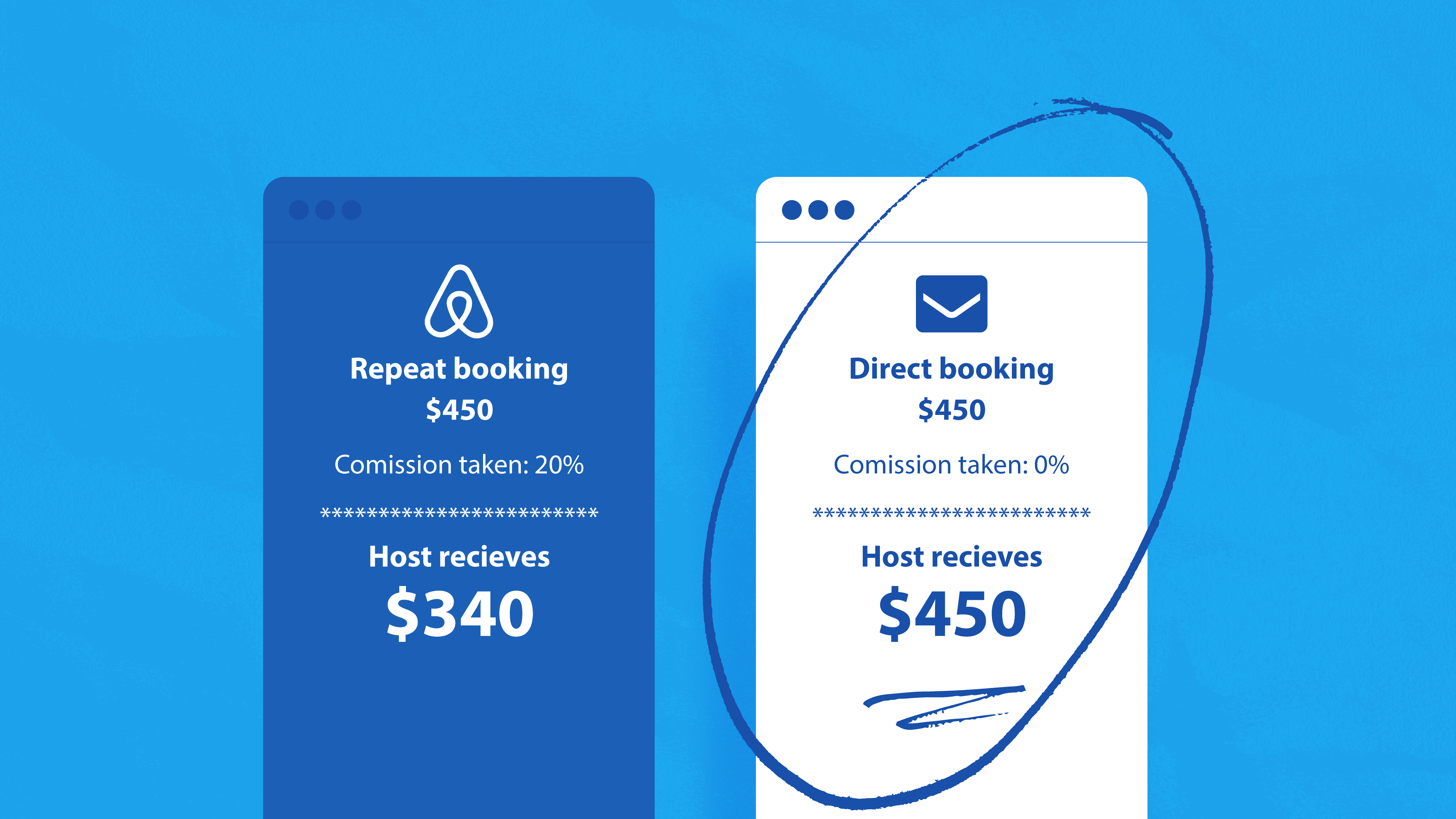 Graphic showing Airbnb host fees and service fee payments example for a repeat booking.