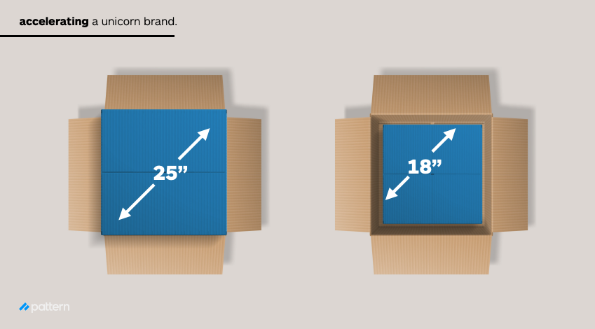 Changing Package Size to Save Money With Automated Logistics Insights