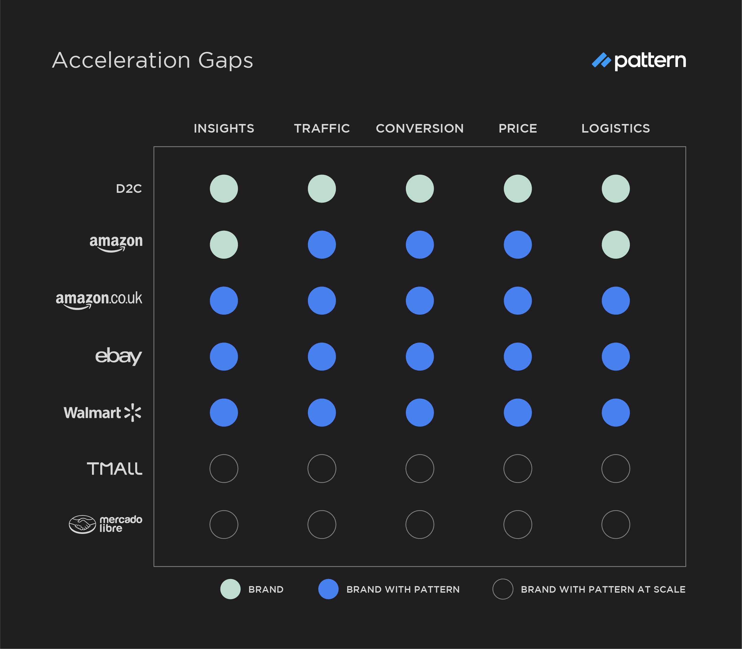Acceleration Gaps After Pattern - New