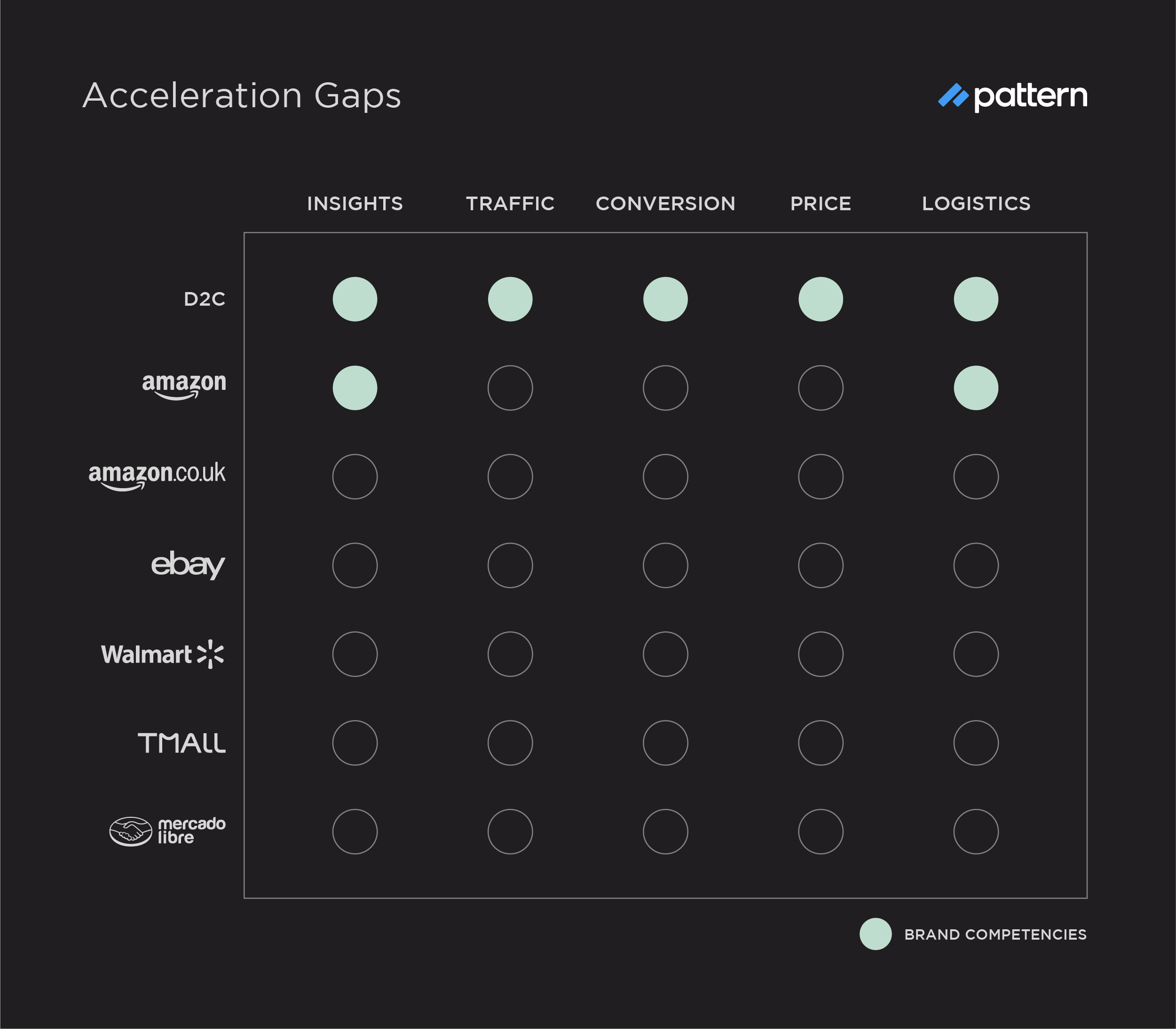 Acceleration Gaps Before Pattern - New